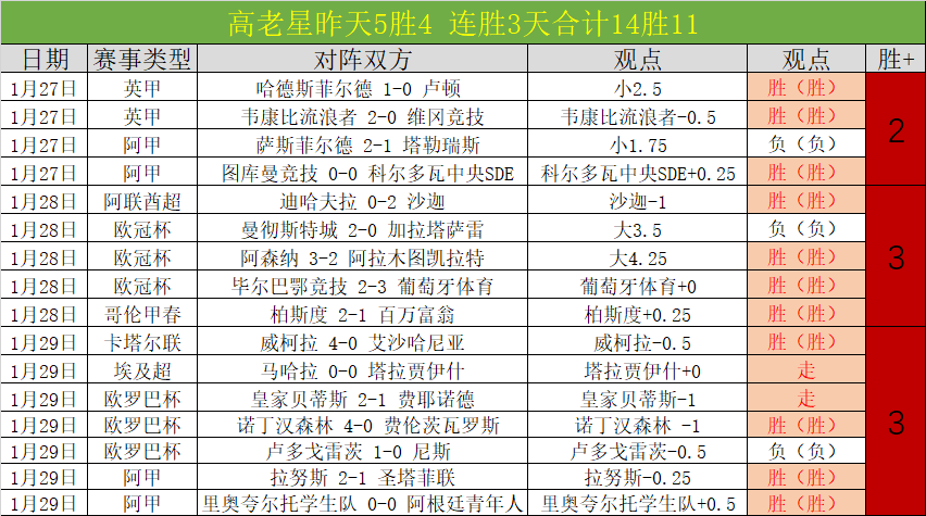李霄鹏连败,三场,球迷呼吁主,中彩网,彩票预测,彩票平台,在线投注,高频彩票