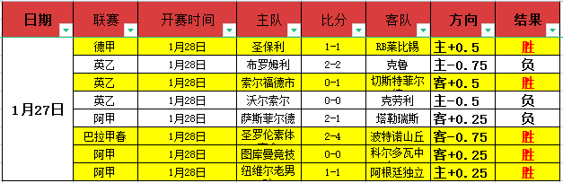 塞維利亞歷,史性一刻,門迪利巴榮,中彩网,彩票预测,彩票平台,在线投注,高频彩票