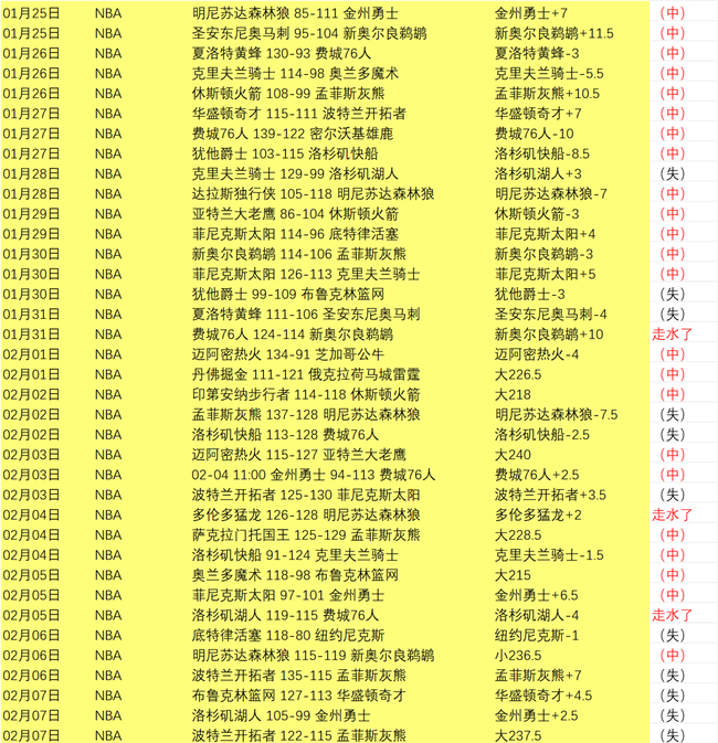 邮报,本周法国,与英格兰,中彩网,彩票预测,彩票平台,在线投注,高频彩票