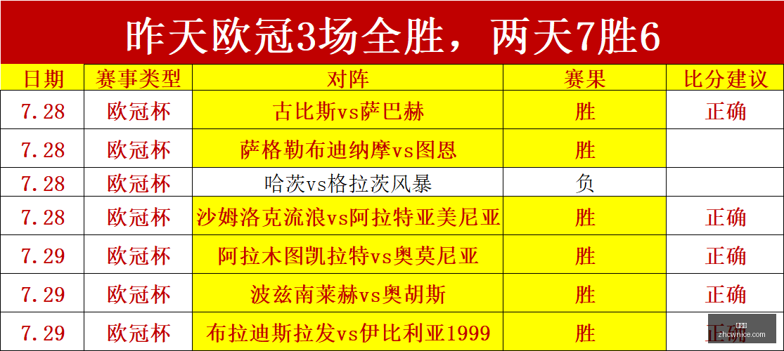 印尼杯赛最,新战报,万隆队下午,中彩网,彩票预测,彩票平台,在线投注,高频彩票
