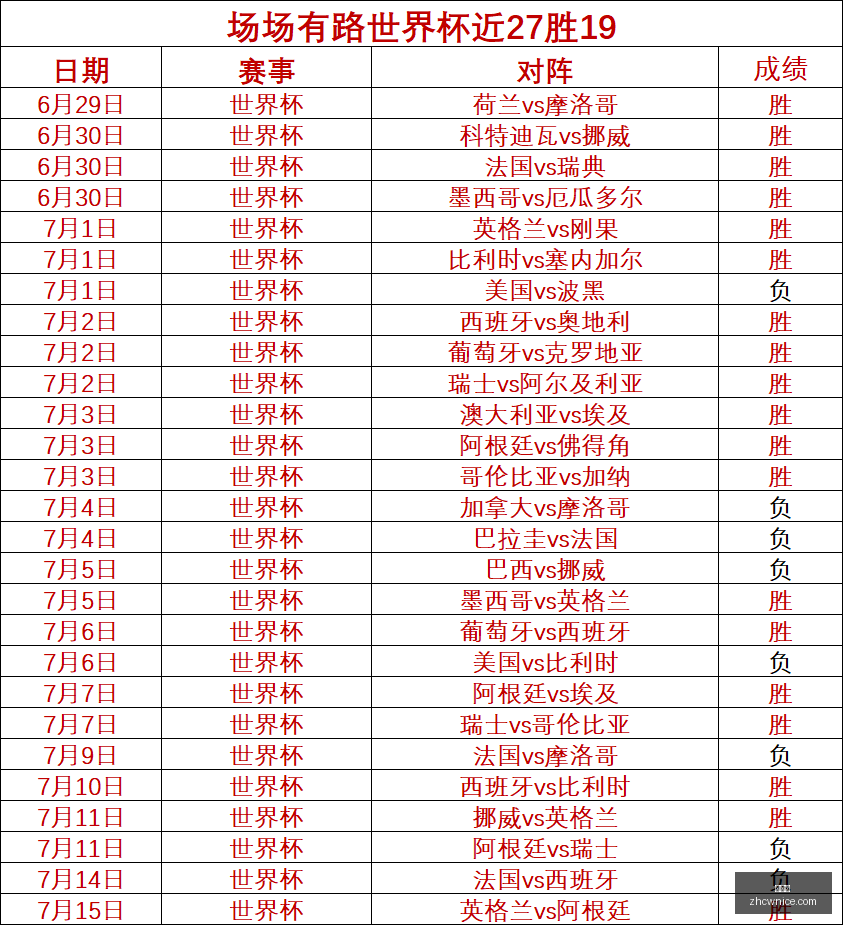 桑德菲杰能,否逆袭早场,精选近,中彩网,彩票预测,彩票平台,在线投注,高频彩票