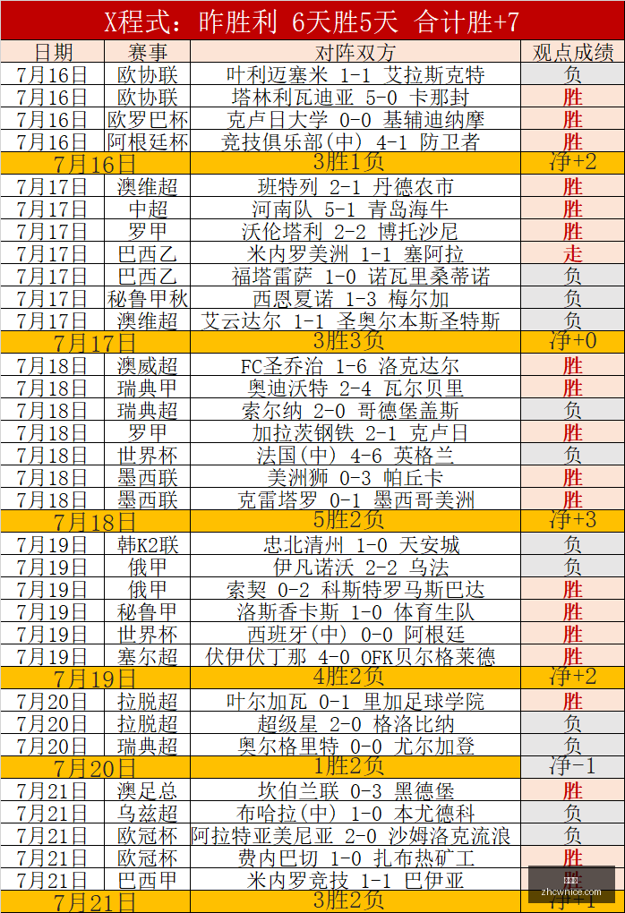 印尼杯赛最,新战报,万隆队下午,中彩网,彩票预测,彩票平台,在线投注,高频彩票