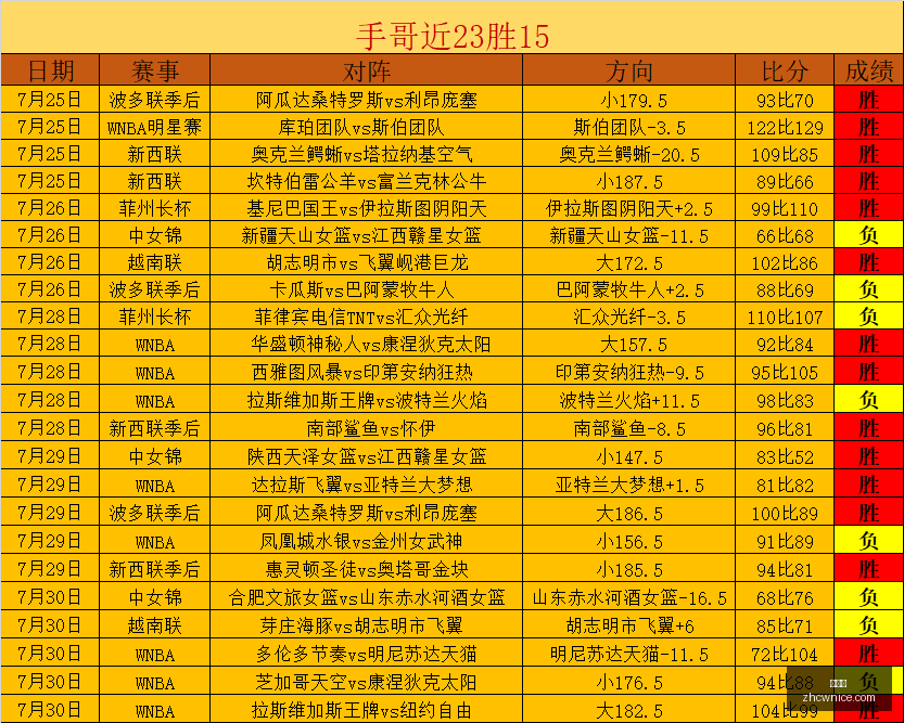 对决深度解,梦想队狂热,队终极对决,中彩网,彩票预测,彩票平台,在线投注,高频彩票