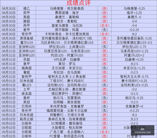 荣耀电竞手,机新升级,外观设计新,中彩网,彩票预测,彩票平台,在线投注,高频彩票
