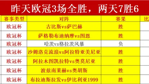 印尼杯赛最新战报：万隆队下午激战，7中6惊艳全场